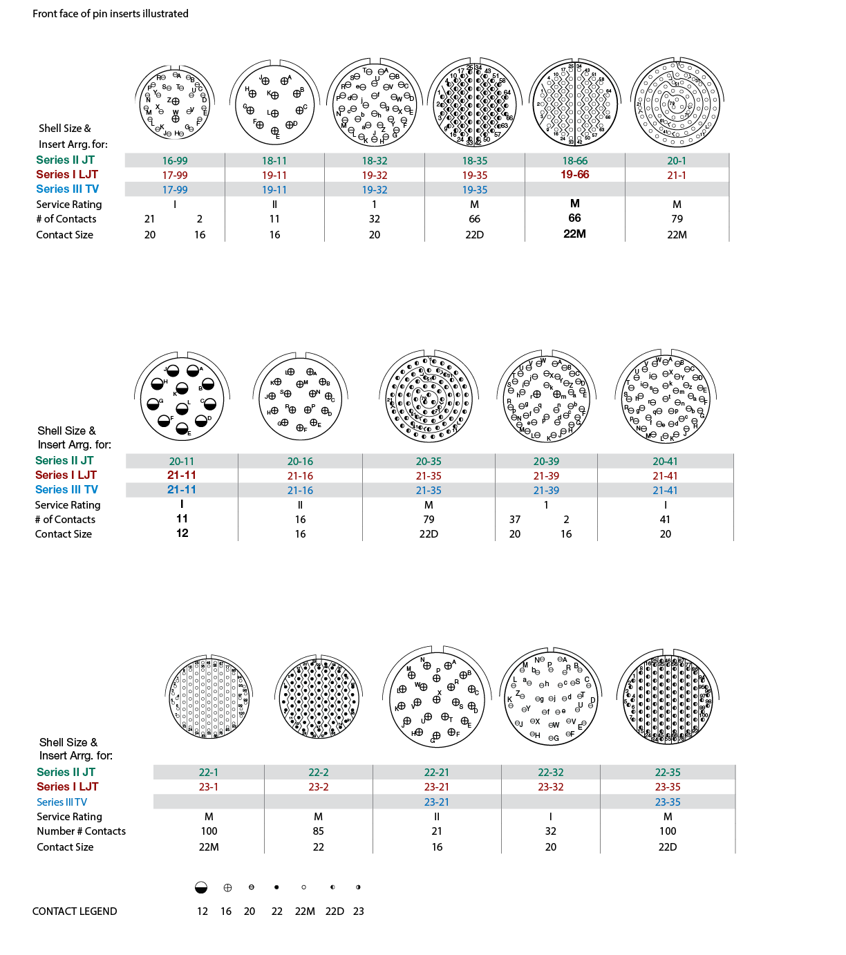 D38999 Series III Hermetic Connectors Products Amphenol Aerospace